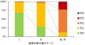 論文2